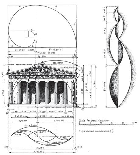 The golden ratio in Greek architecture.